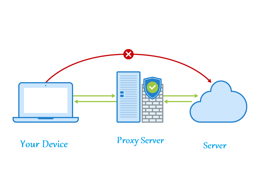 what is a network proxy in minecraft