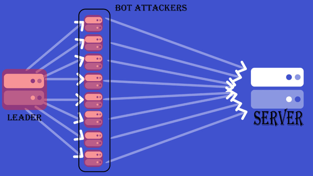 How To Prevent Your Minecraft Server From DDoS Attacks